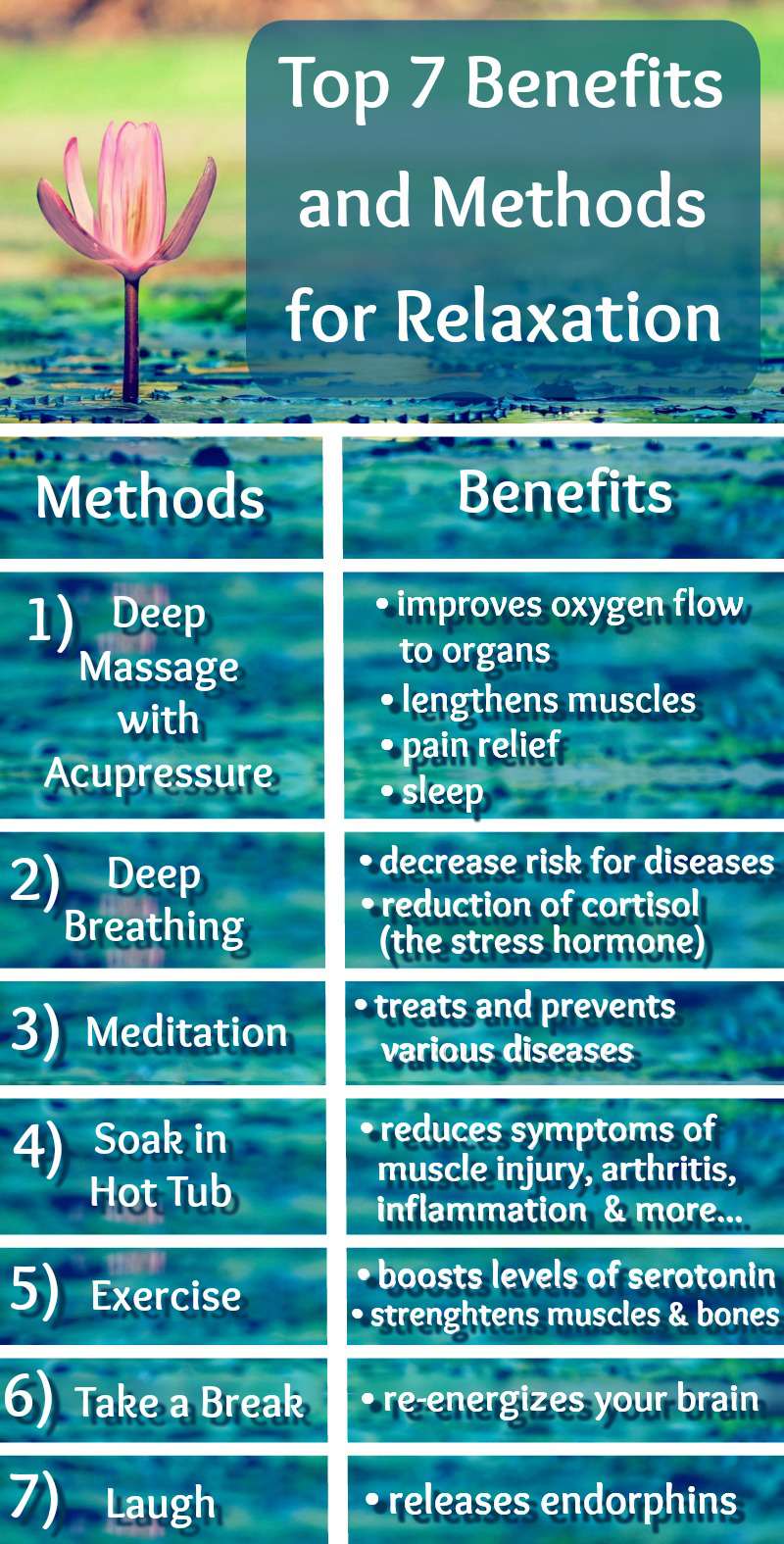 Benefits Of Relaxation Methods For Your Health